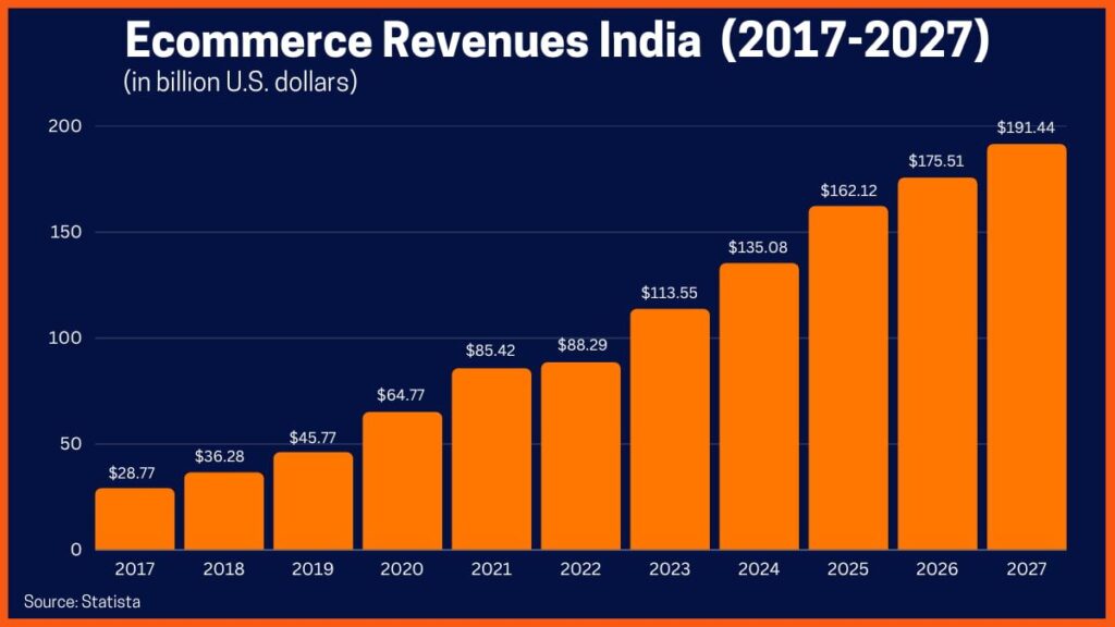 Effective Strategies to Boost Sales in E-commerce